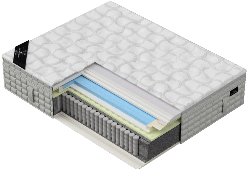 Matelas Lineage Eurotop — vue en coupe